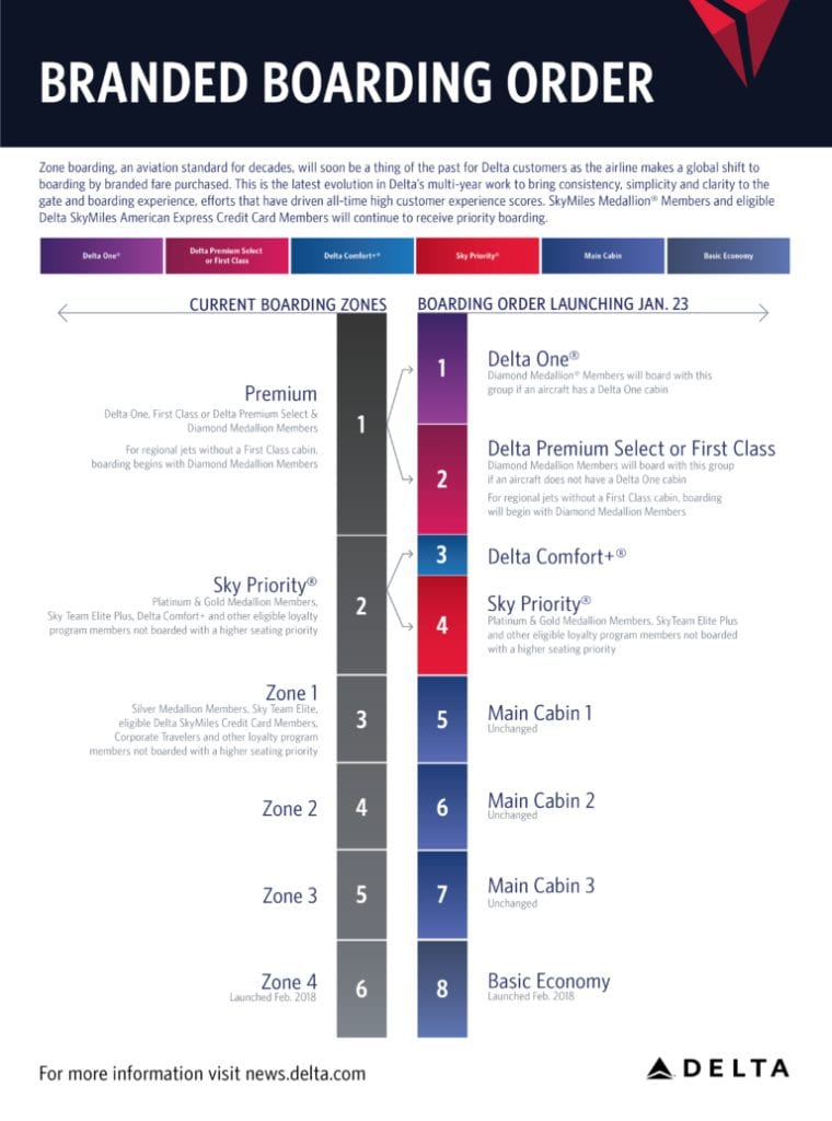 delta airline basic economy baggage