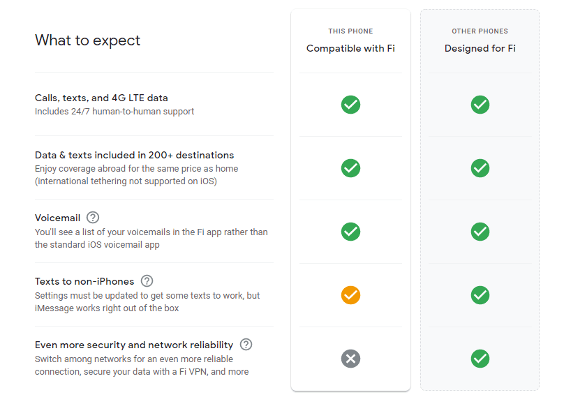 Google Fi Review Why It S The Best Phone Plan For International Travelers