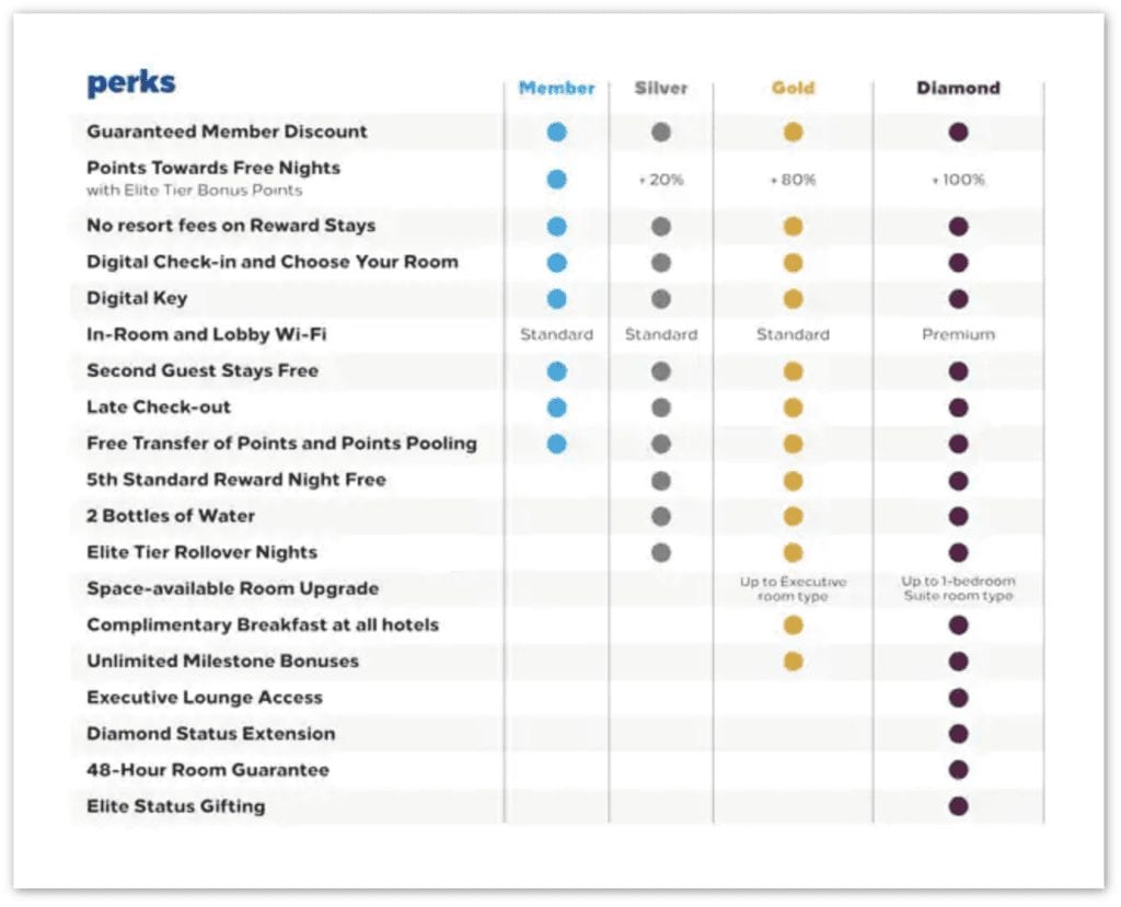 AMEX Platinum Perks and Benefits