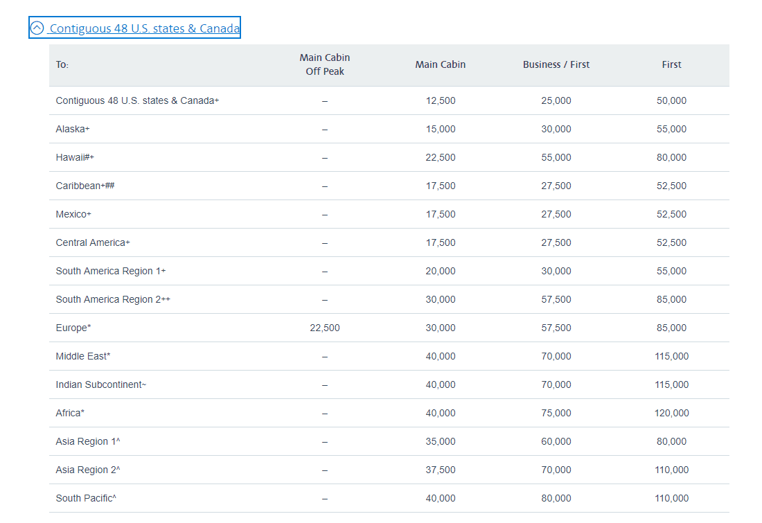 American airlines aadvantage award chart