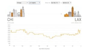 google travel trends 1 google travel trends