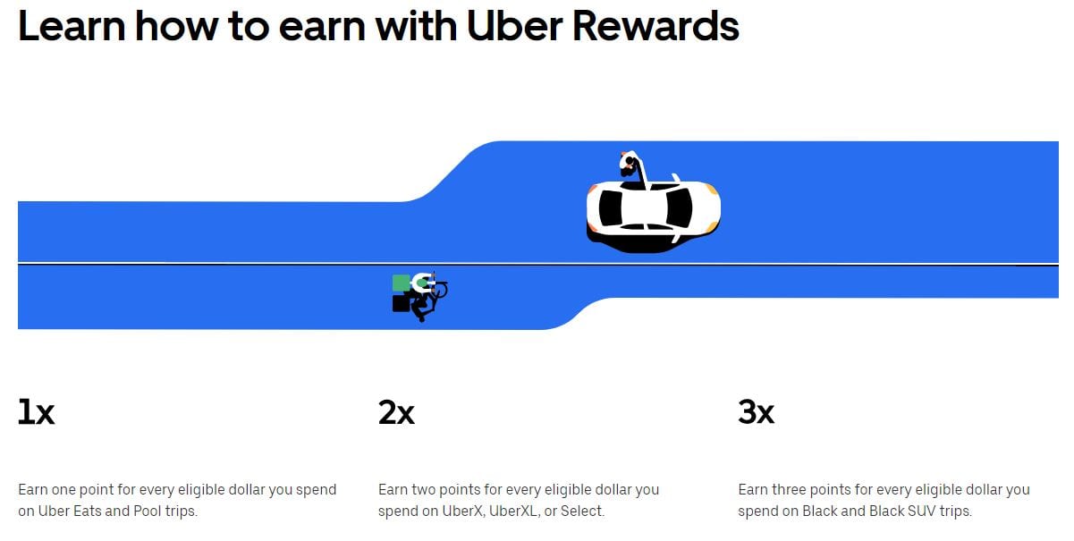 Uber Rewards