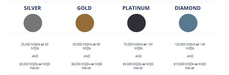 Delta Airline Carry On Baggage Allowance and Baggage Fees 2022.  LuggageToShip