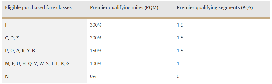 united fare classes