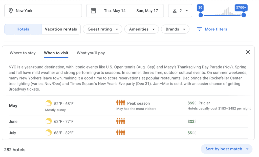 Google Hotels when to visit feature