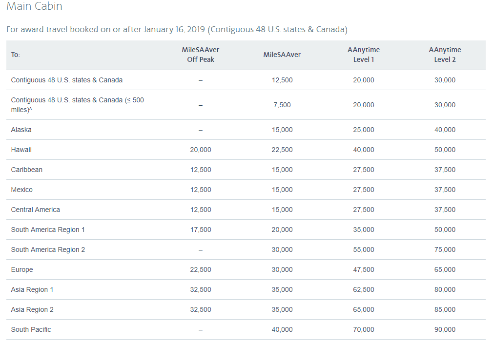 Points Principles Award Pricing