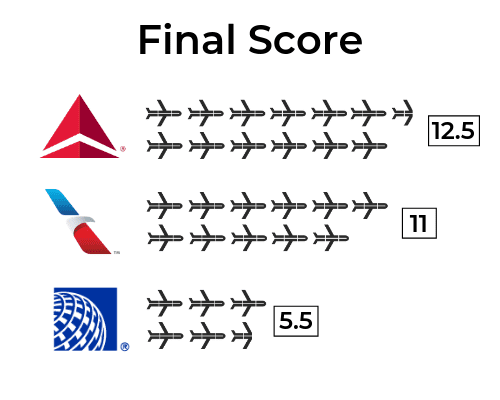 What Is United Economy Vs Basic Economy? Unlocking the Differences