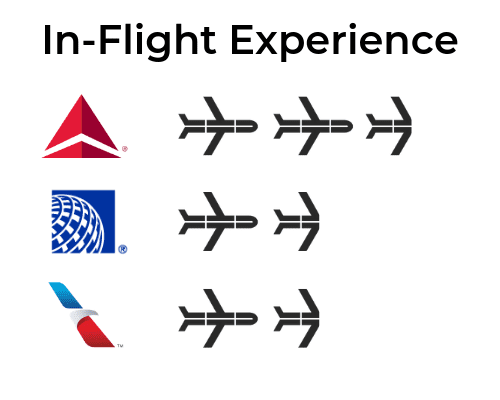 airline basic economy comparison