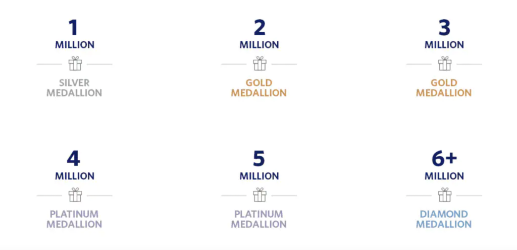  Medallion Upgrade Order million miler chart 