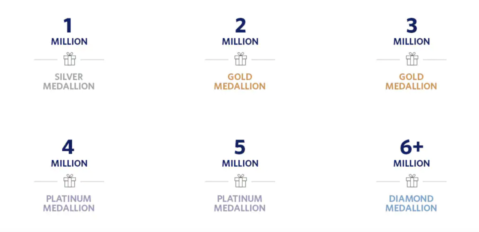 How Does Delta Determine its Medallion Upgrade Order?