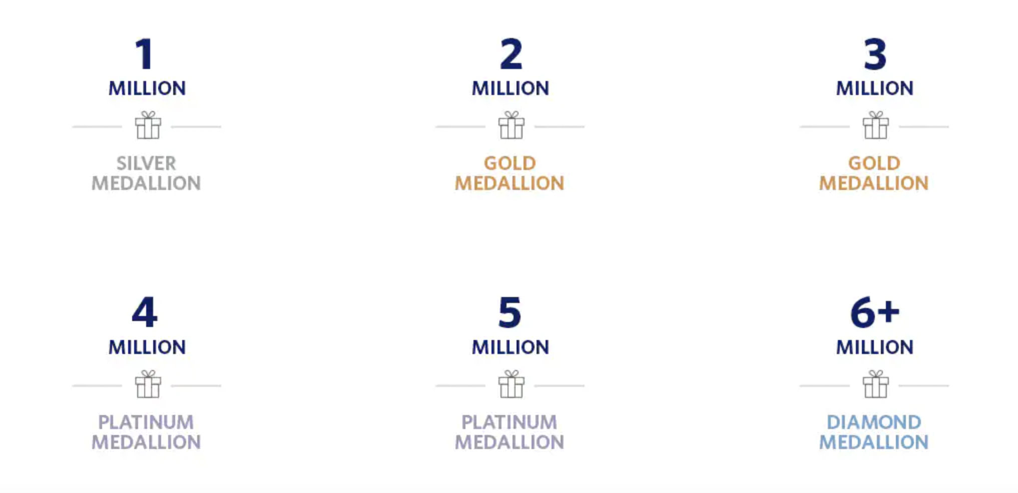 How Does Delta Determine its Medallion Upgrade Order?