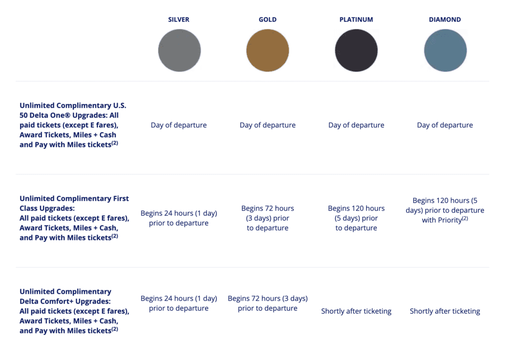 Ordine di aggiornamento Medallion 