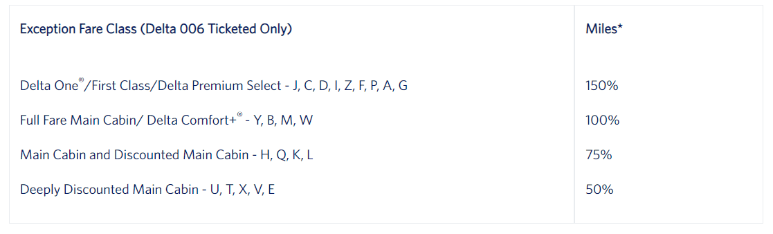 delta fare classes