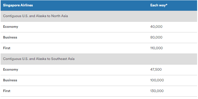 Singapore Alaska Miles