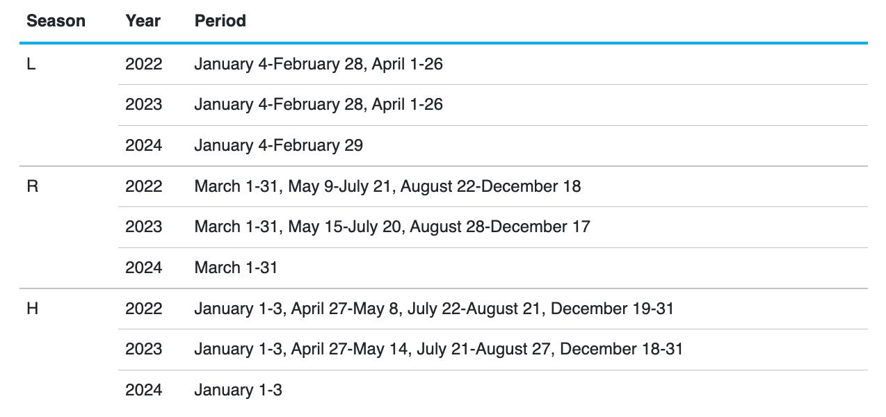 ana season chart for japan