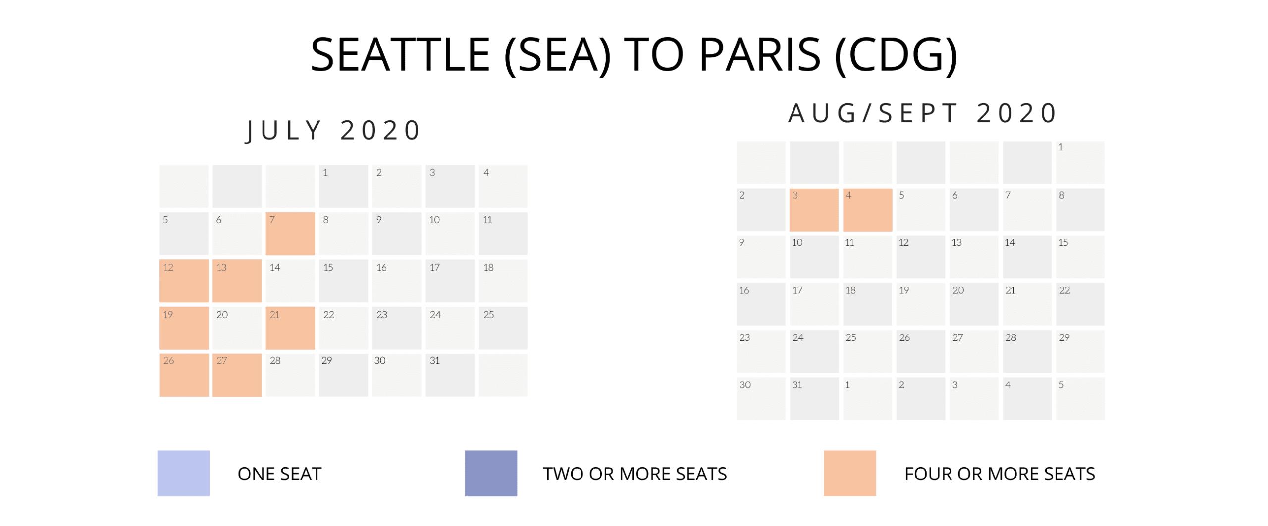 air france klm skymiles