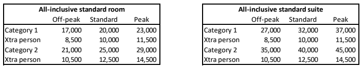 hyatt peak pricing