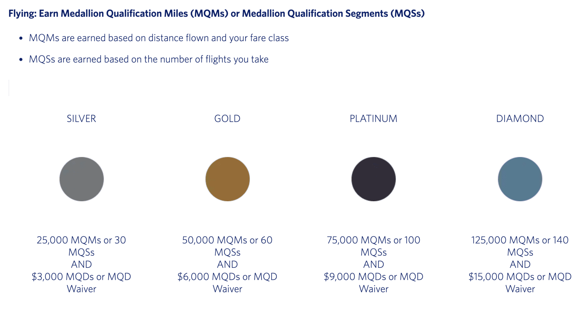 FastTrack Your Medallion Status Earn Delta MQMs & MQDs For Less