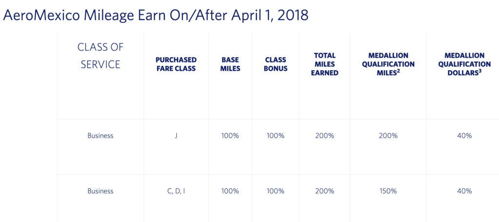 Aeromexico partner MQD chart