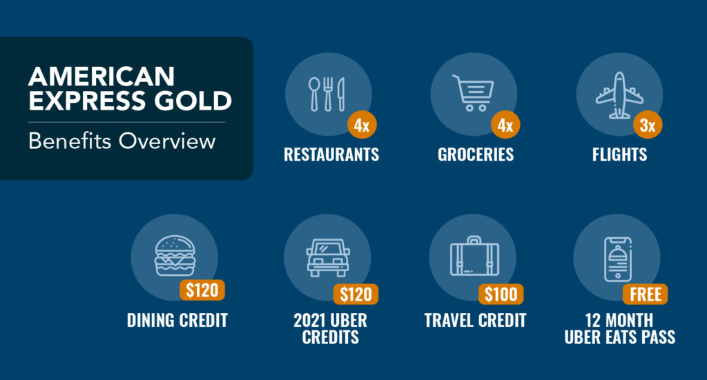 amex gold foreign transaction fee