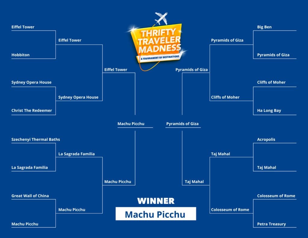 Bracket Busters: Relish in the March Madness upsets