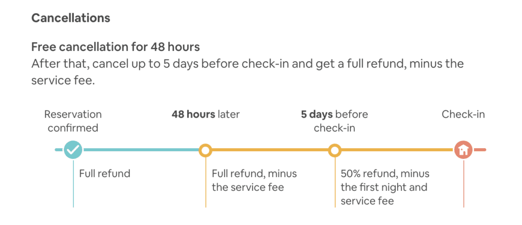 airbnb refundable