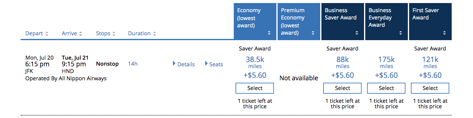 United award pricing