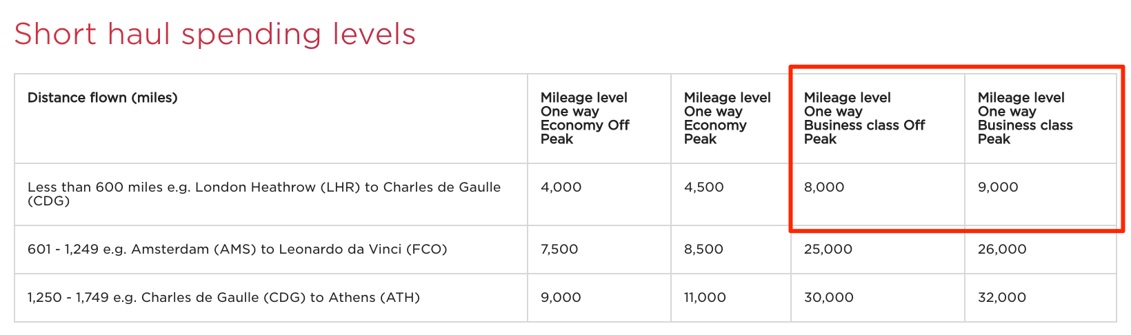 virgin Atlantic sweet spot