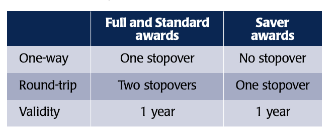 Singapore stopover policies