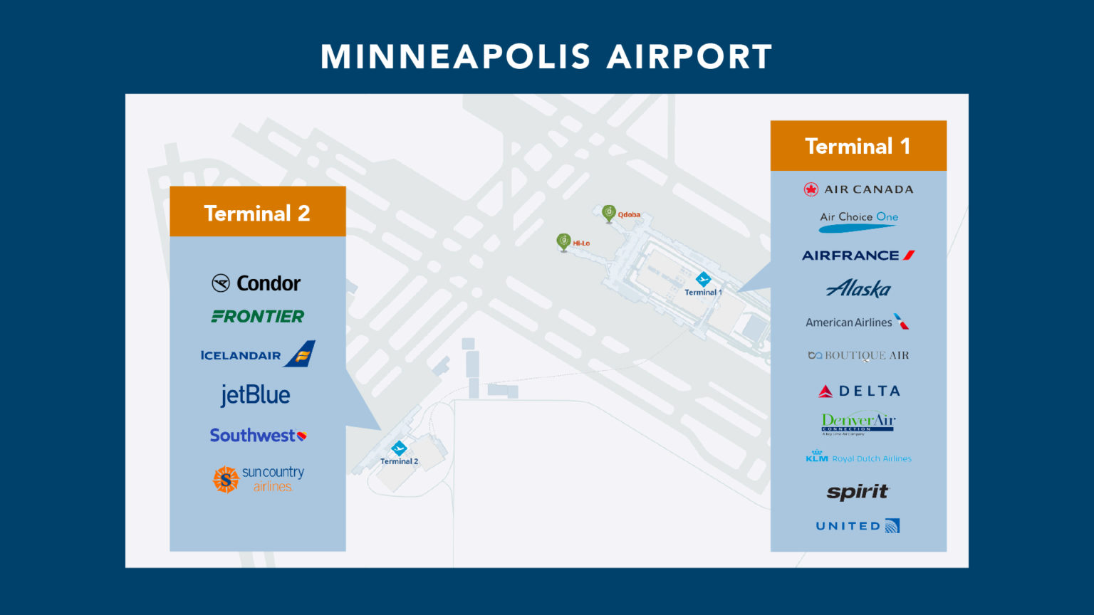 The Ultimate Guide to Find Cheap Flights From Minneapolis (MSP)
