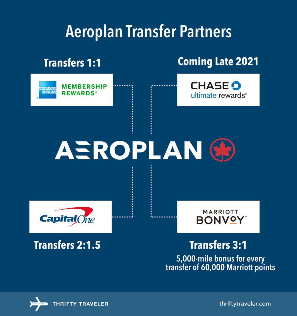 aeroplan transfer partners thailand using points and miles