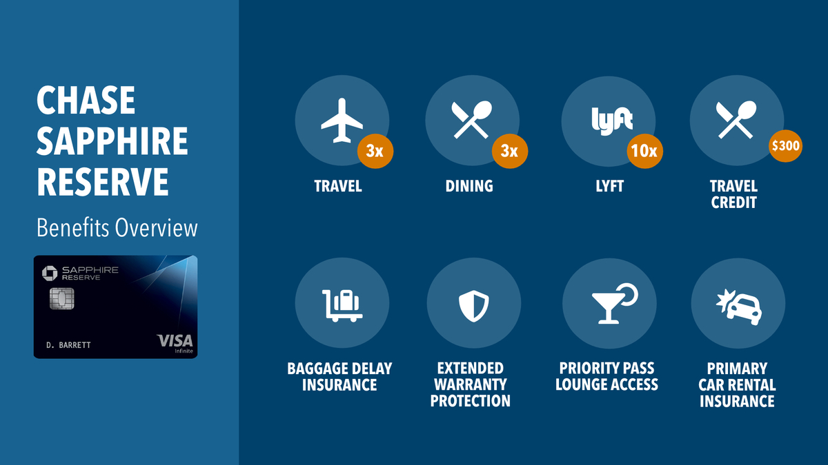 chase sapphire visa travel protection