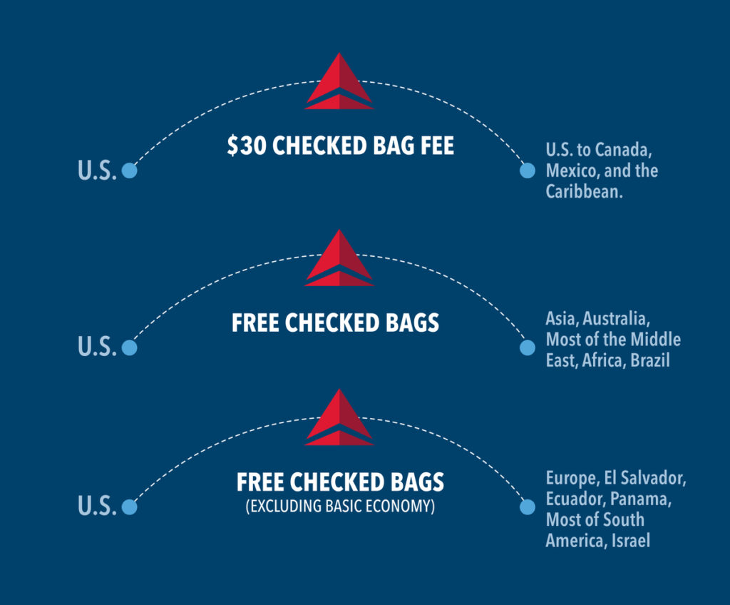 delta baggage fees