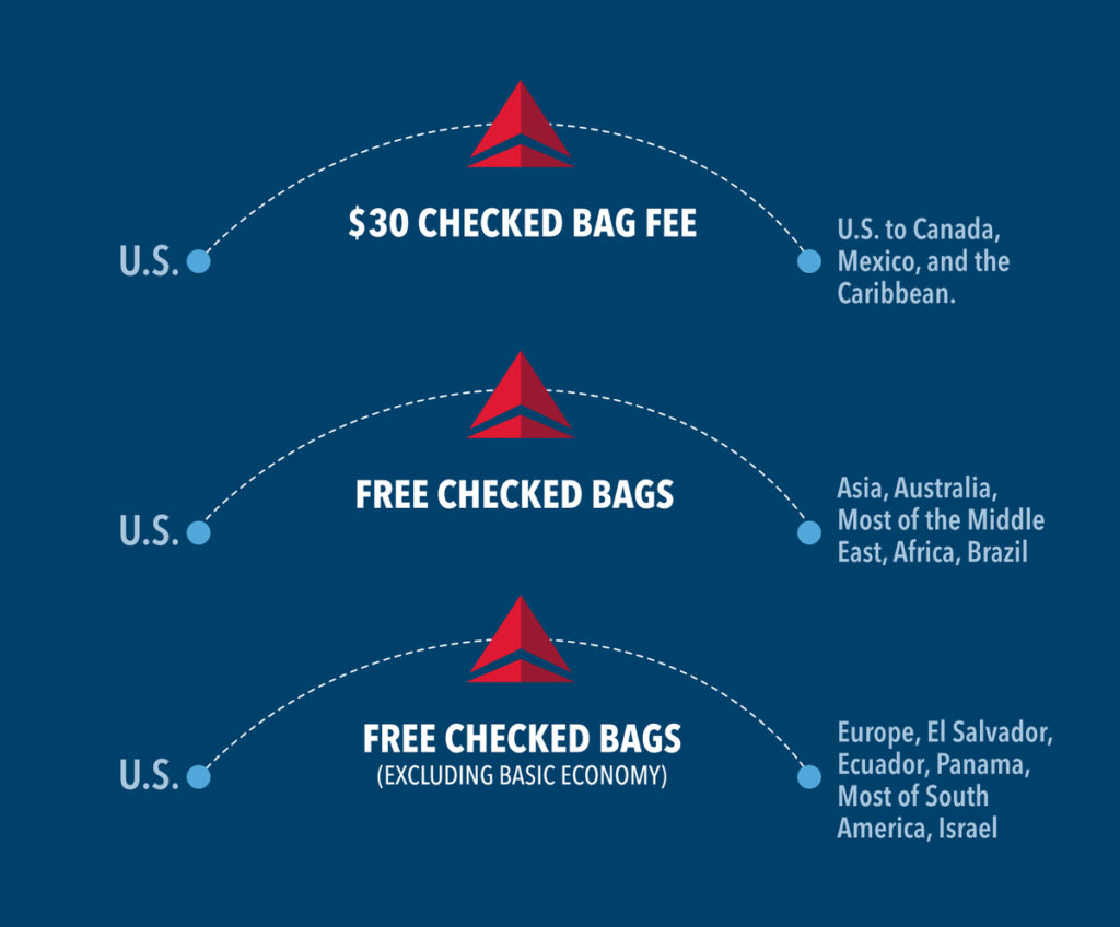 Delta Airline Carry On Baggage Allowance and Baggage Fees 2022.  LuggageToShip