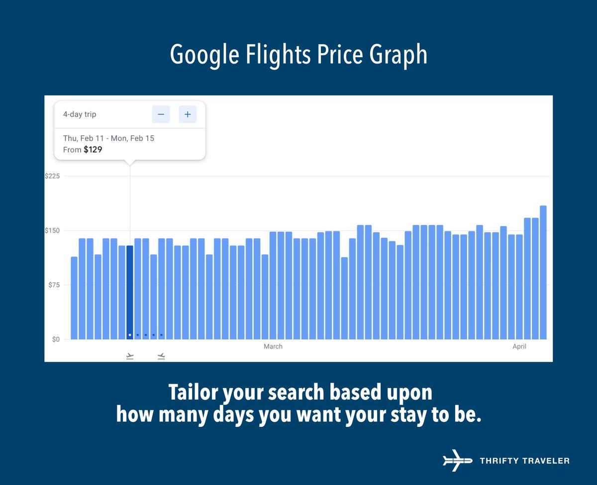 google flights price graph