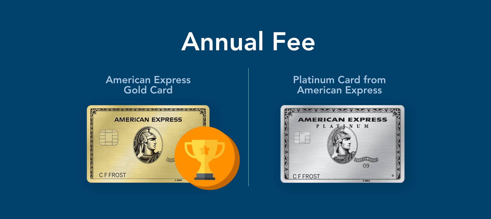 amex gold vs platinum annual fee