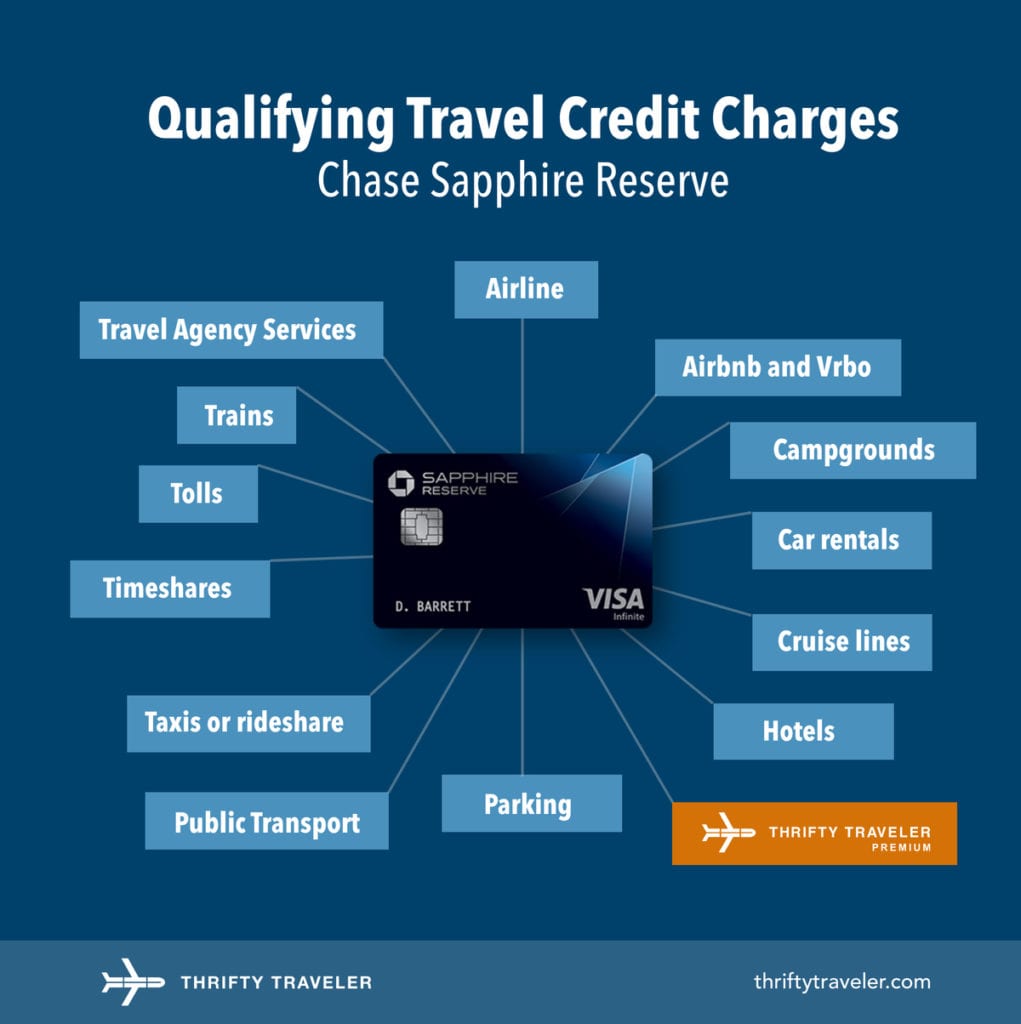 chase sapphire reserve $300 travel credit qualifying charges