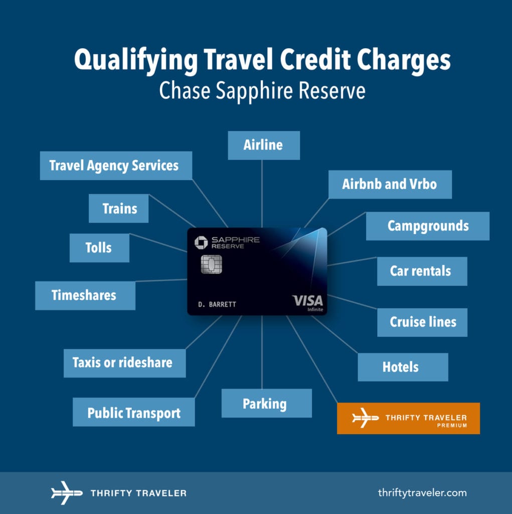 Capital One Venture X $300 Travel Credit: Everything You Need to Know