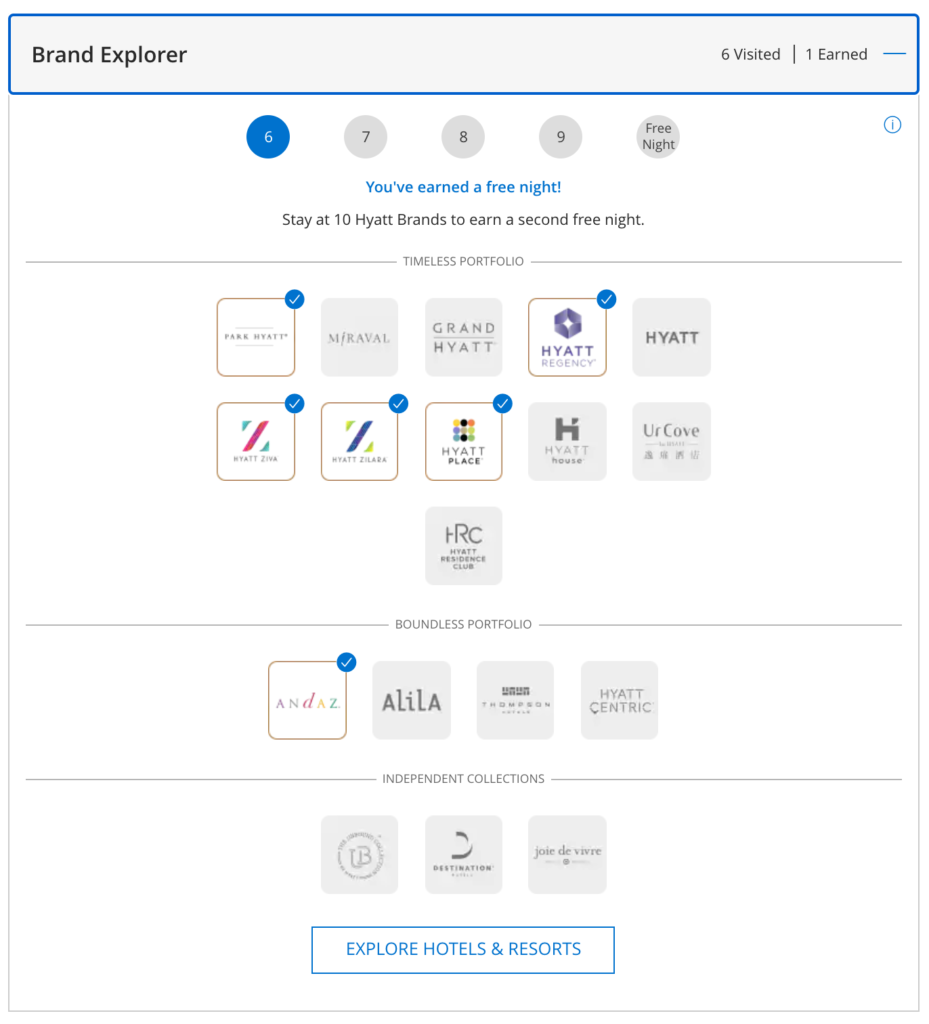 hyatt brand explorer