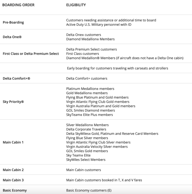 Delta SkyMiles Gold American Express Card Review (2024)