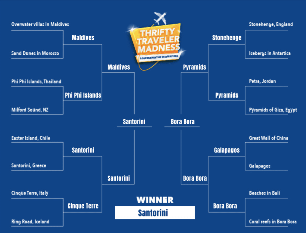 bracket winnner