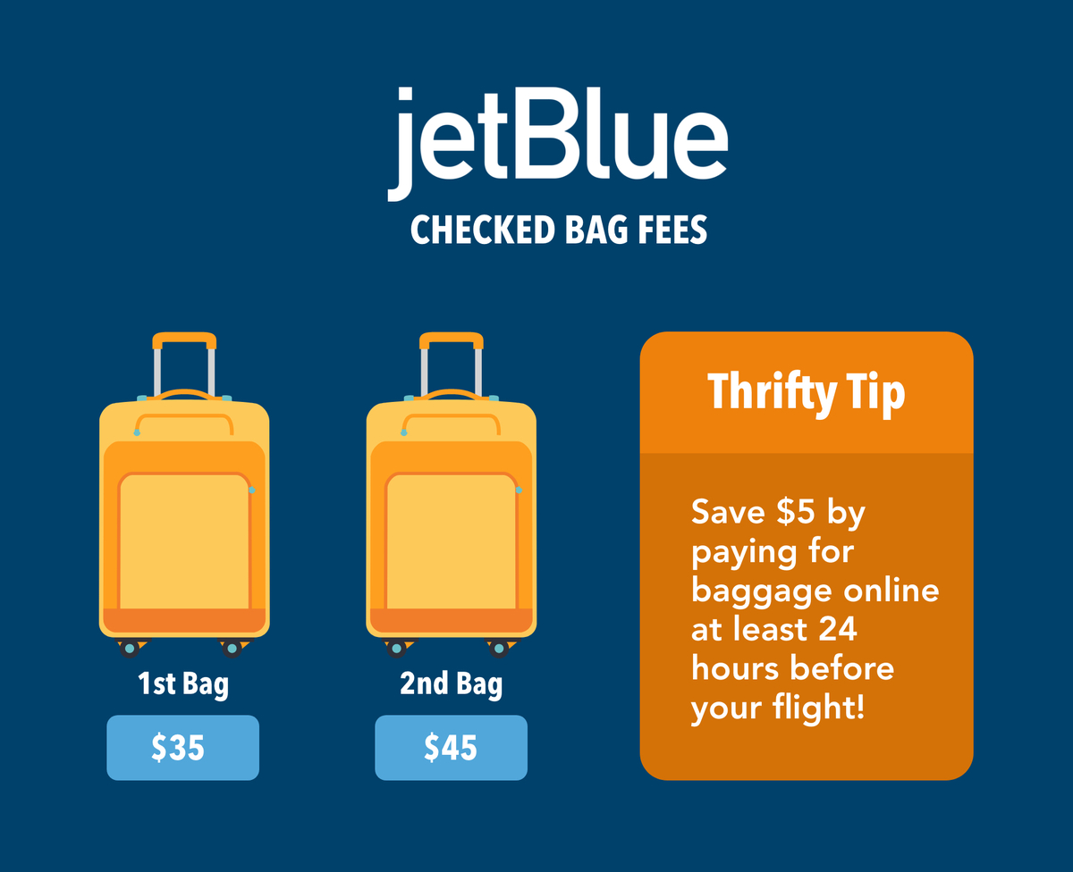 Tarifas De Equipaje De JetBlue En 2021 Y C mo Evitarlas Rocket Site