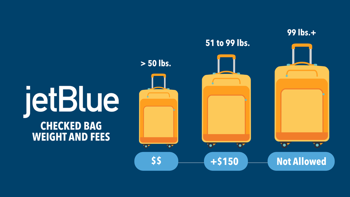 jetblue baggage fees