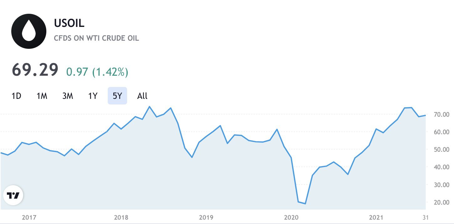 Are Flight Prices on the Rise After COVID-19? 8 Crude oil prices and travel