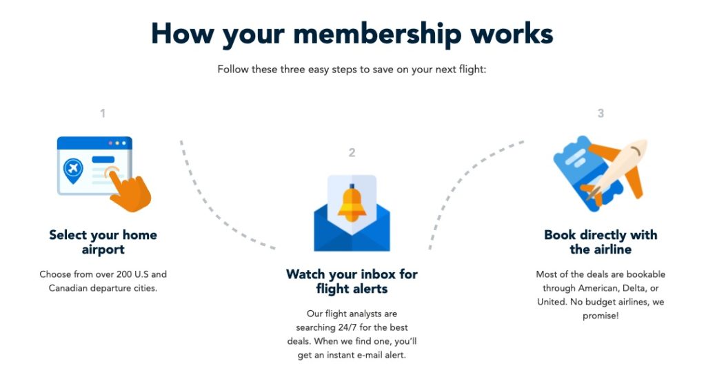 Thrifty Traveler Promo Code Get 20 Off Premium Flight Deal Alerts