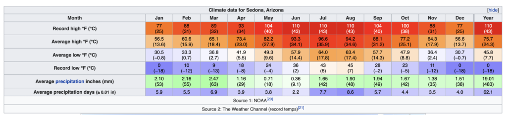 things to do in sedona