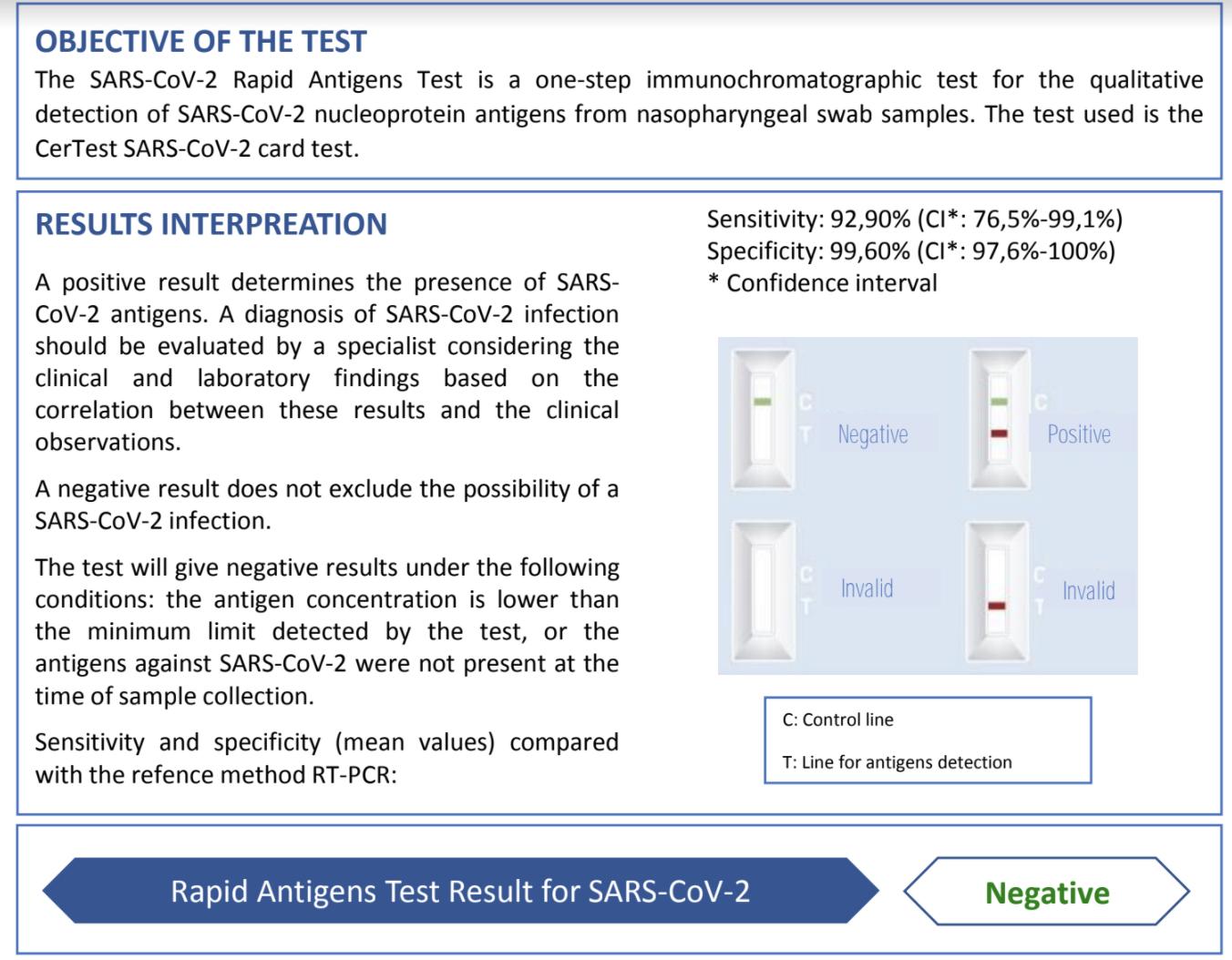 negative covid-19 test results