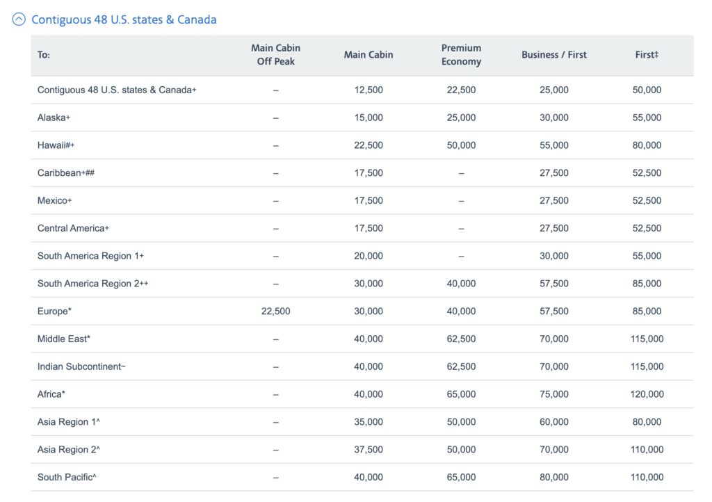 american airlines award chart