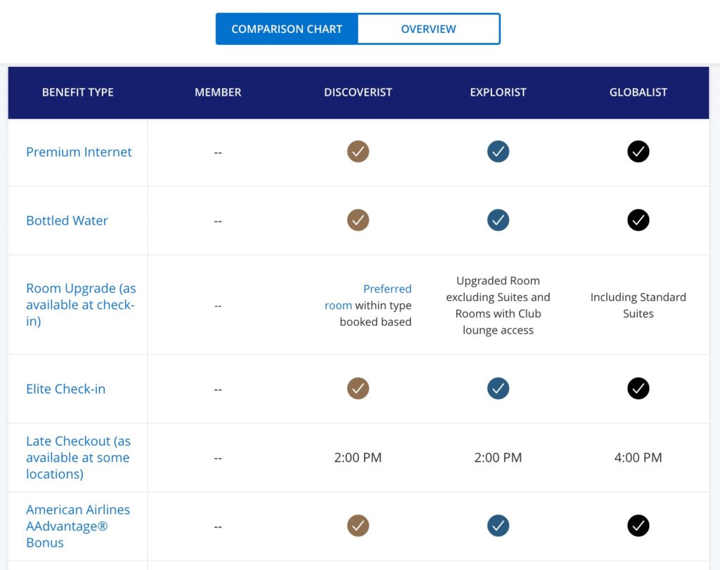 world of hyatt status qualifications 