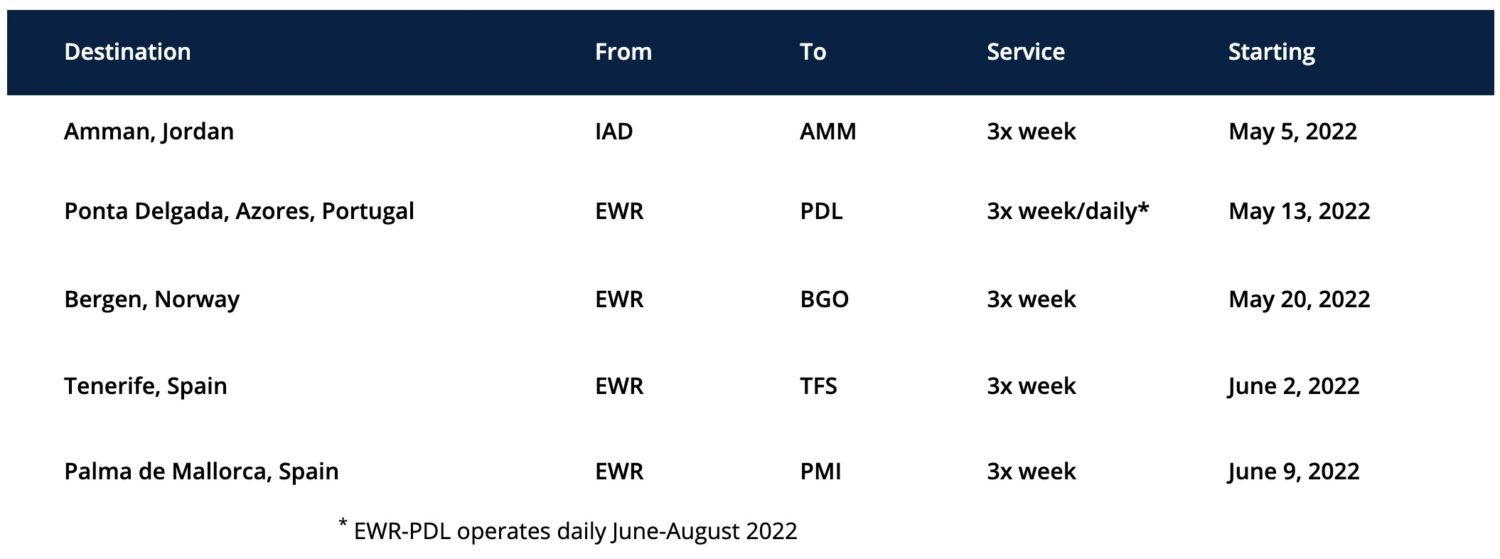 United Europe route expansion